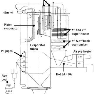 even flame distribution in a box-type burner|windbox process burner diagram.